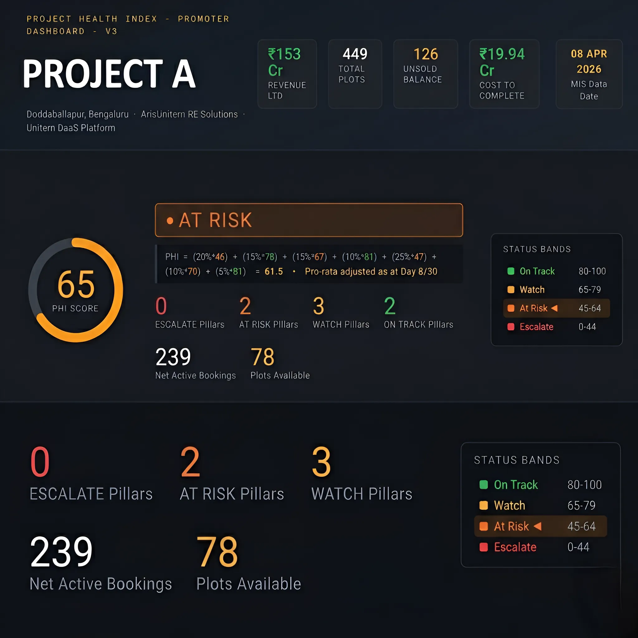 Dashboard Mockup
